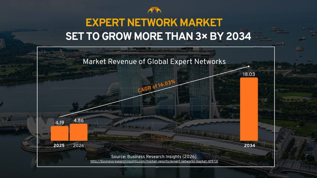 expert network pricing
