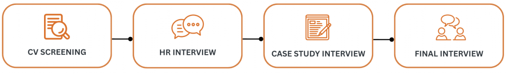 Arches’ Recruitment Process