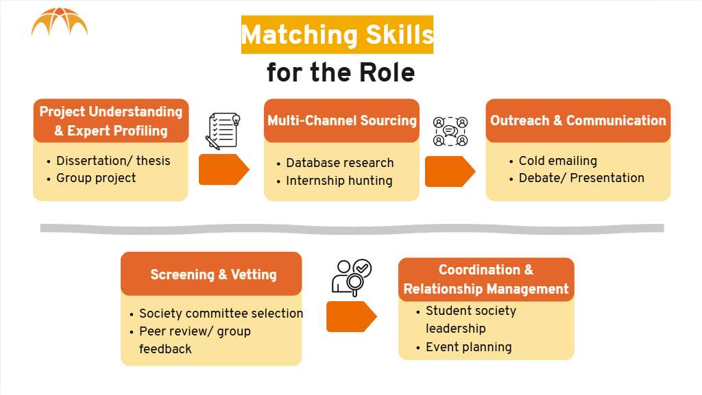 Hiring: Matching skills for Client Solution Associate's.