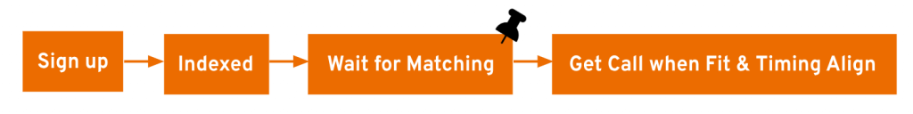 Figure: Arches Expert Matching Flow