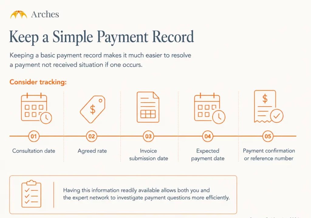 Keep a simple payment record to avoid payment not received