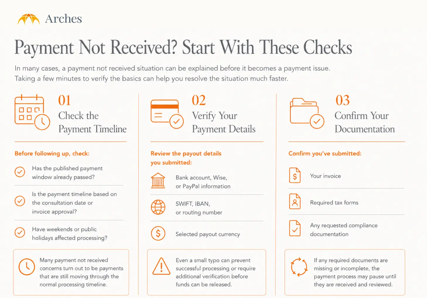 Payment not received? Start with this checklist