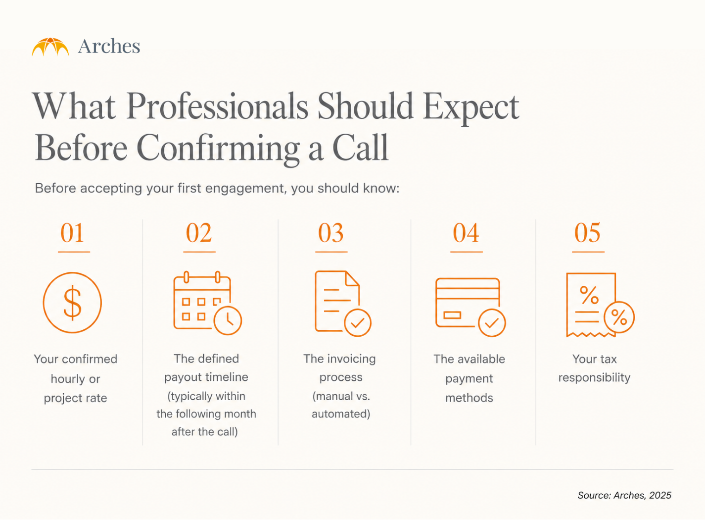 What Professionals Should Expect Before Confirming a Call to Avoid Late Payment
