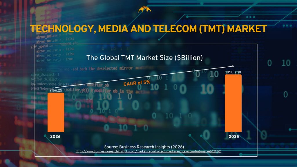 trends in TMT