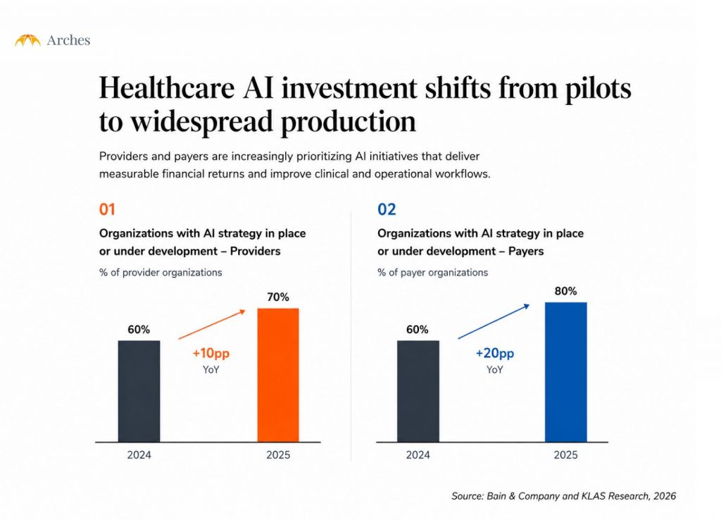Health consultant insights and healthcare investment trends, 2025–2026