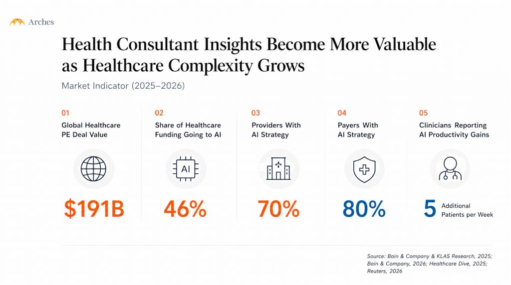 Healthcare AI adoption among providers and payers, 2024–2025