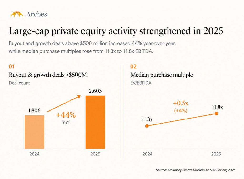 Buyout and growth deals in commercial due diligence 2025