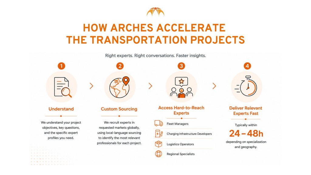 Arches support The Transportation Projects