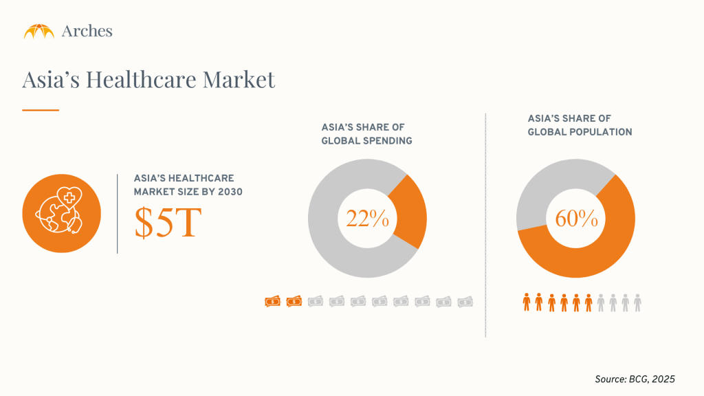 Asia's Healthcare Market 